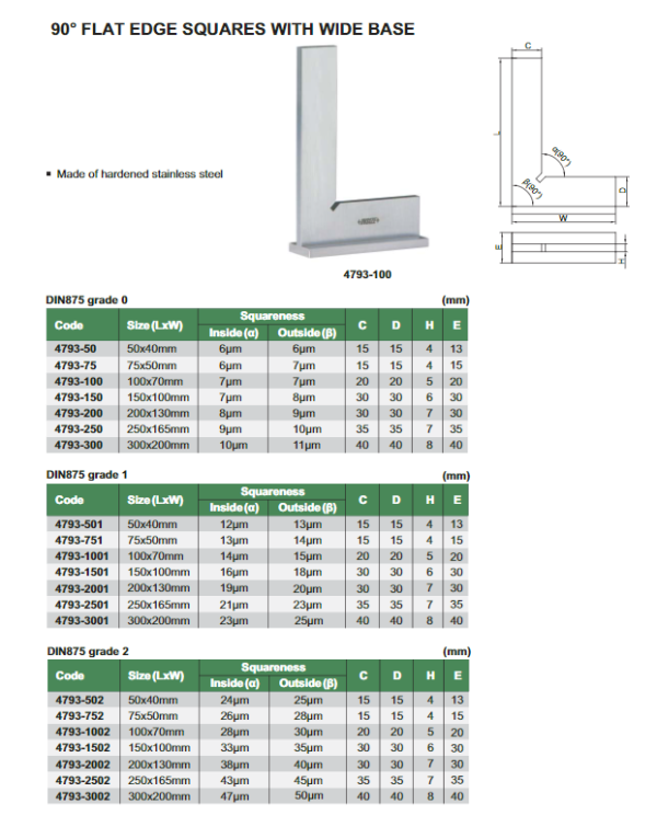 Equerre a chapeau GR-0 Trempé INOXY – Image 2